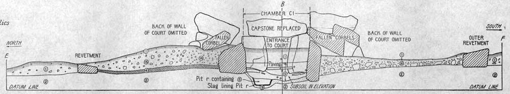Section of Creevykeel from 1935.
