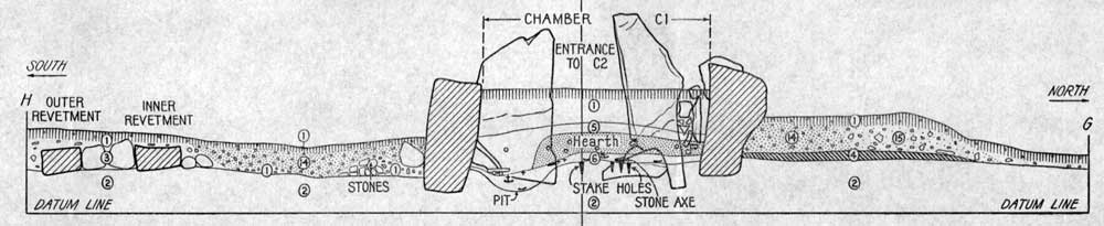 Section taken during excavations at Creevykeel.