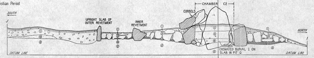 Section taken during excavations at Creevykeel.