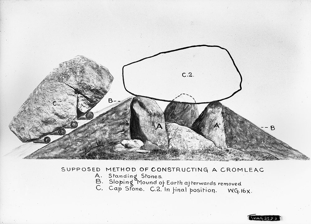 How to build a dolmen by William A Green.