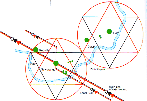 Energy lines in the Boyne Valley.