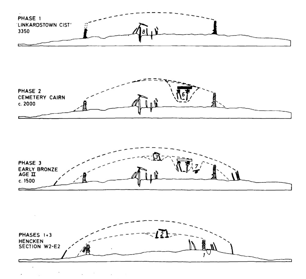 Archaeological sections and phases at Poulawack Cairn