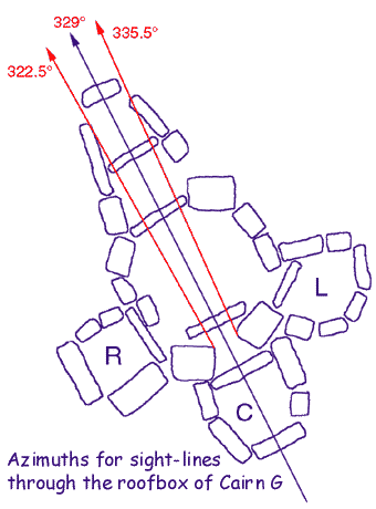 Plan of Cairn G.