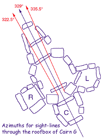 A plan of the chamber of Cairn G at Carrowkeel.