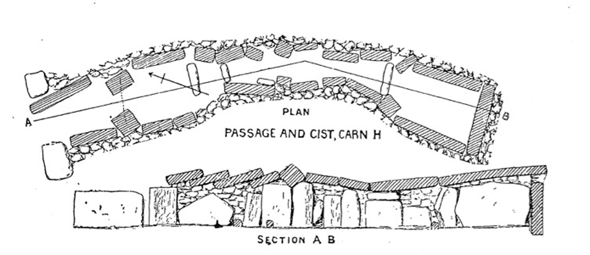 Plan and elevation of the chamber and passage at Cairn H from the 1911 excavation report.