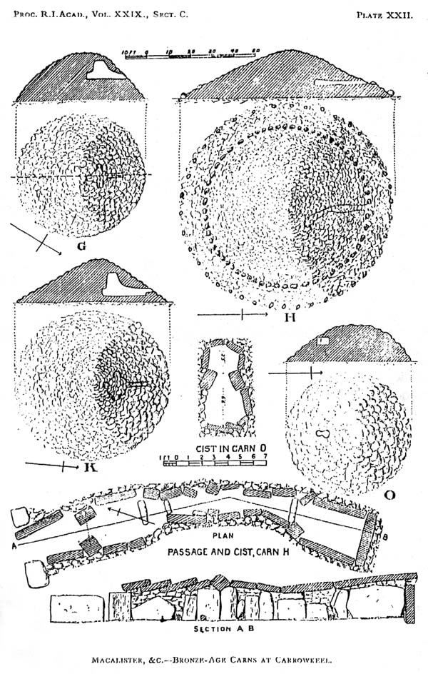 Plans of cairns G, H and O from 1911.