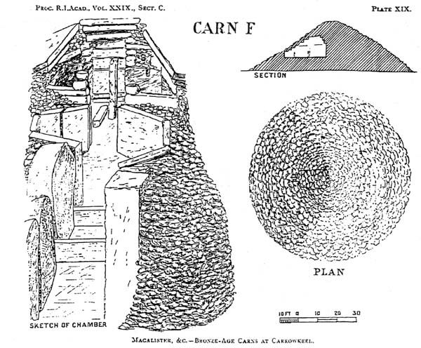 Sections and dimensions of Cairn F from 1911.