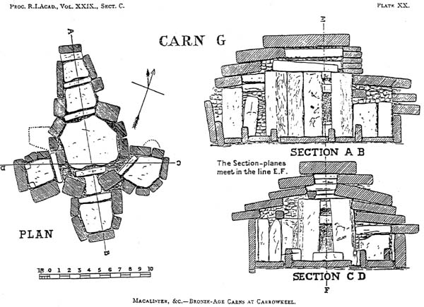 A plan and elevation of the chamber of Cairn B from the 1911 excavations at Carrowkeel.