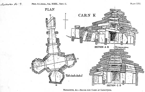 Cairn K plan and section of Cairn K from 1911