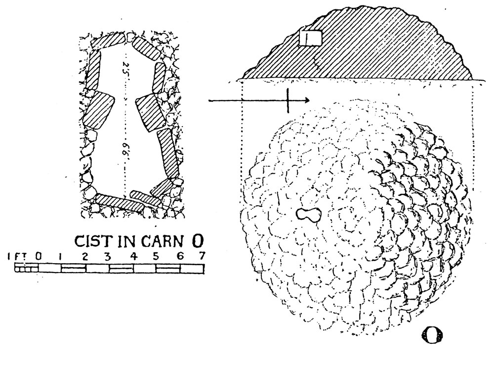 Plan of Cairn O from the 1911 excavations.