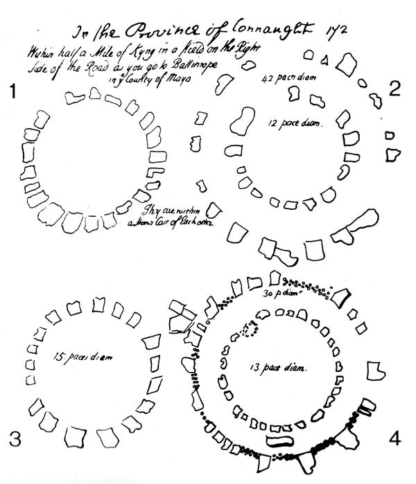 Lhyud's illustrations  of the four circles at Cong.