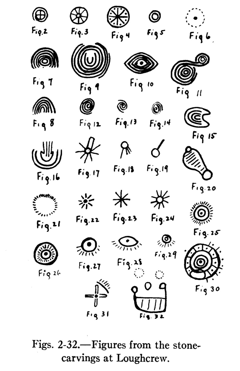 A table of the chief symbols encountered in the engraved art at Loughcrew, taken from the report produced by American anthropoligist George Blom in 1924.