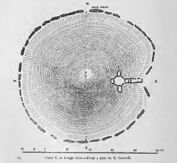 Cairn T at Loughcrew. Illustration by George Du Noyer.