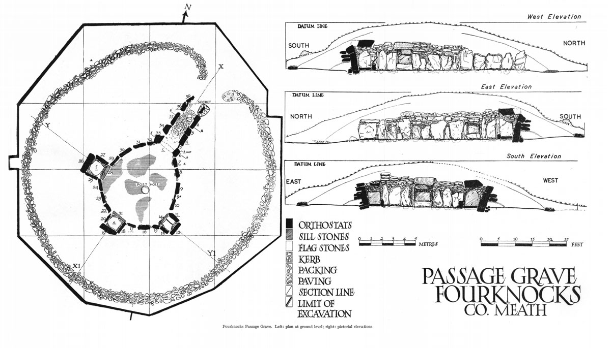 Plan and elevation of the passage-grave at Fourknocks, from the excavation report by P. J. Hartnett published in 1957.